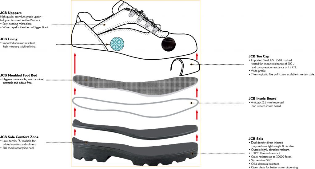 jcb safety footwear